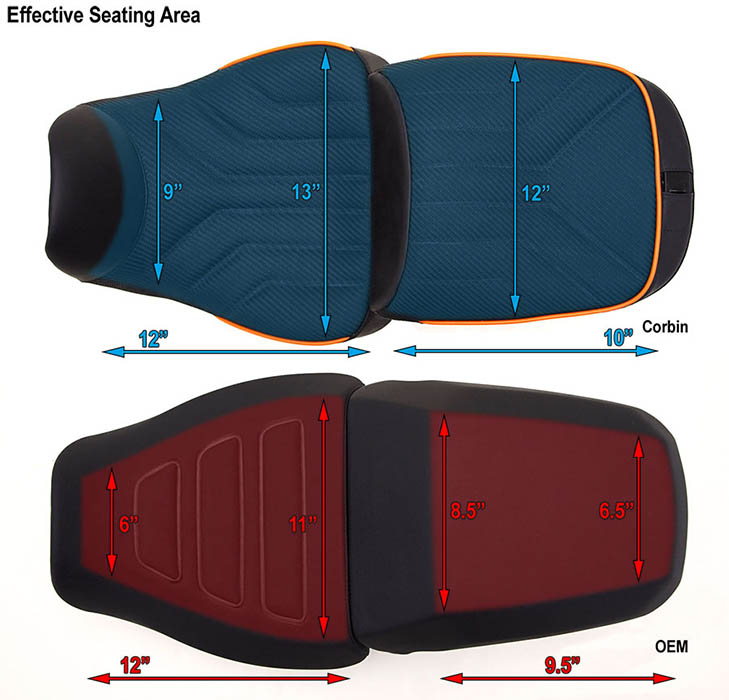 Measurements View